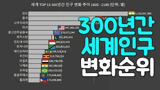 300년간의 인구 세계 순위 1800-2100