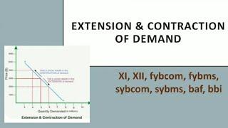 EXTENSION AND CONTRACTION OF DEMAND