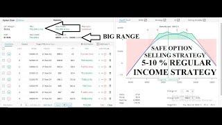 1 2 1 3 BANK NIFTY MONTHLY STRATEGY | EARN 5-10% REGULAR INCOME