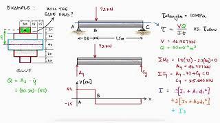 Everything About TRANSVERSE SHEAR in 10 Minutes!! - Mechanics of Materials