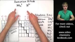 Writing Formulas with Polyatomic Ions