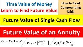 How to Calculate Future value | Single Cash Flow & Annuity | CVF | Time Value of Money | Finance