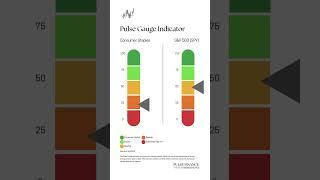 Pulse Gauge: Consumer Staples