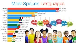 Most Spoken Languages in the World