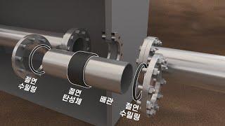수도 공사 수도 설비 상하수도 상수도 하수도 배관 수도관 사고 누수 예방 기술 절연 재생 부단수 밸브실 삼영기술 기술홍보영상