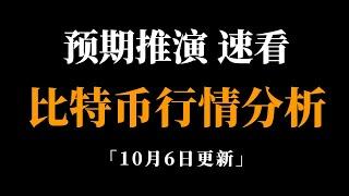 比特币已经跌到位了吗？是否直接上涨。比特币行情分析。