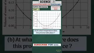 Diagram Based Question | Part 3| Quick Revision | Science I Chapter 5 | #shorts