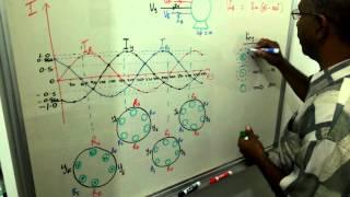 Production of a rotating magnetic field in a three-phase system