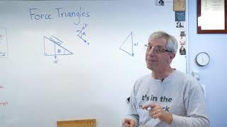 Force Triangles - Brain Waves