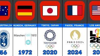 Summer Olympic Games Host Countries and Cities | List of Olympic games host cities