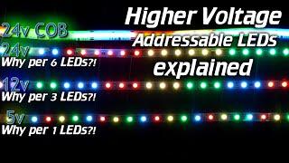 QuinLEDHow do high voltage addressable LED strips and pixels work?