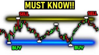 Support and Resistance Indicator (TradingView Pivot Point Trading)