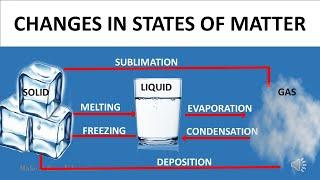 CHANGES IN STATES OF MATTER || SCIENCE VIDEO FOR KIDS