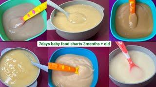 4 Month Baby Foods | Baby Puree Recipes|Baby First Solid Recipes-Homemade Stage 1 Foods |Faith Vibes