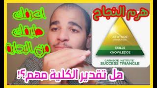 هل التقدير مهم في الكلية- ازاي الشركات العالمية بتختار الموظفين | الجينيوقراطي