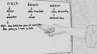 Nach Danach or Nachdem what is difference * German language  a1-c1