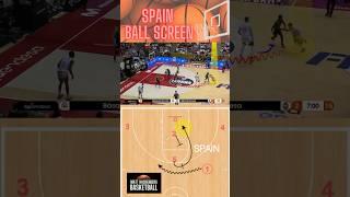 Basketball plays | ball screen offense #hoops #fiba #euroleague #bball #aaubasketball #hoops101