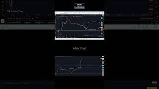 USOIL After The Live Session      #trading #forex #crypto #motivation