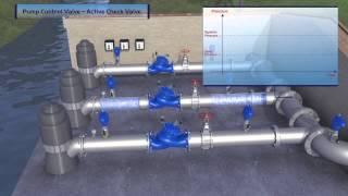 740 2S Active Check Pump Control Valve - System Start-up/Shut-off Demonstration