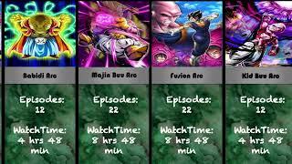 Dragon Ball Arcs : Watch Time (Chronological Order)