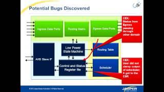 Introduction to JasperGold Low Power Verification App