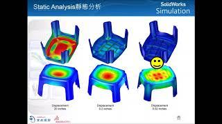 模擬分析一次搞定 SOLIDWORKS Simulation