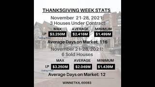 November 21-28, 2021. Market Analysis for Village of Winnetka, 60093