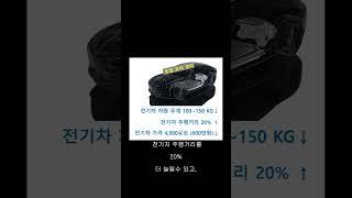 27년 BMW 차세대 허브 모터 전기차 출시! [테슬라 모델Y 인휠 허브 모터]