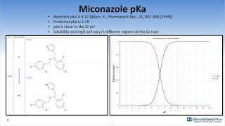 Ionization effects in GastroPlus™