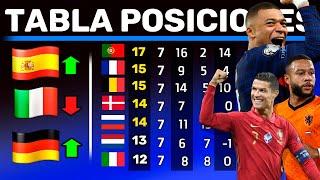 TABLA POSICIONES UEFA | ULTIMA FECHA en EUROPA | Nuevos Clasificados al Mundial !