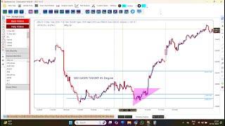 WD GANN THEORY | Intraday Options Buying Range Kaise Pata Kare