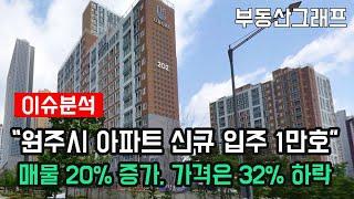 "원주 아파트 매물 20% 증가 + 가격 32% 하락속에 신규 입주 1만세대" 강원도 원주시 아파트 하락순위 #전망 #급매물 #갭투자 #분양가 #전세가 #원주기업도시 #지정면