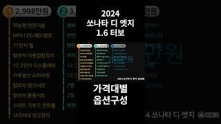 2024 쏘나타 디 엣지 1.6 터보!! 가격대별 옵션 구성은?[가격표 번역]