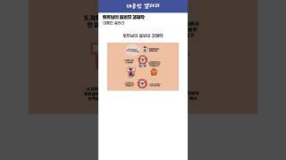 토트넘의 "음뵈모 경제학"