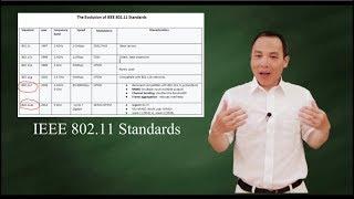 The Evolution of  IEEE 802 11 standards - BAG NAC