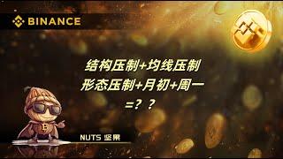 2025年3月2日公开直播分享。结构压制+均线压制 形态压制+月初+周一 =？？