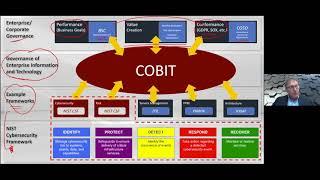 COBIT 2019 Executive Overview - Insights into the framework and implementation