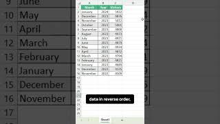 Excel Paste Data in Reverse Order  #exceltips #microsoftexcel #tricks