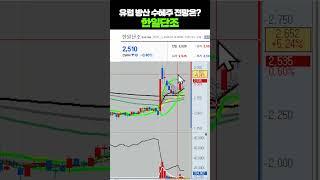 유럽 방산 수혜주 전망은?한일단조  #주식 #급등주 #급등주추천