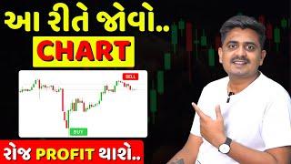 CHART જોવો, રૂપિયા કમાઓ  Options Trading for beginners| Live Options Trading