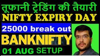 NIFTY EXPIRY ANALYSIS 25000 BREAKOUT | TOMORROW NIFTY MARKET Prediction | NIFTY tomorrow prediction