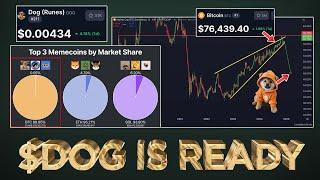 $DOG (Rune) Ready after Bitcoin Dominance  