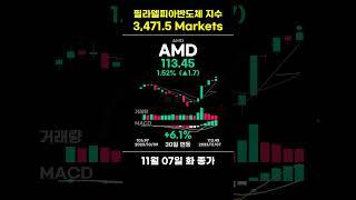 🟡[11월08일 수] 반도체 지수 모닝브리핑 (필라델피아반도체지수 3,471.5 Markets)  #반도체