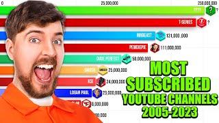 Most Subscribed YouTube Channels 2005 - 2023