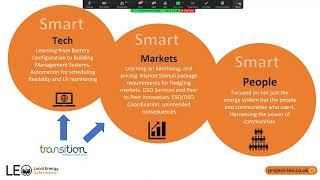 Project LEO – understanding the power of flexibility in a smart local energy system