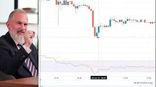 RSI شاخص قدرت نسبی