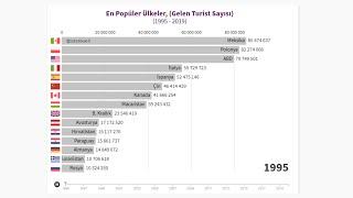 En Çok Turist Ağırlayan Ülkeler (1995 - 2019)