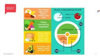 Meal Planning - Who, What and Where? | OSF HealthCare