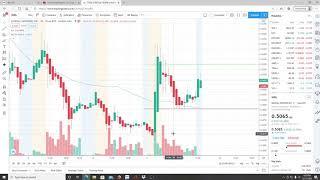 SUNDIAL GROWERS INC SNDL STOCK CHART ANALYSIS