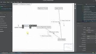 Collaboration or Communication Diagram